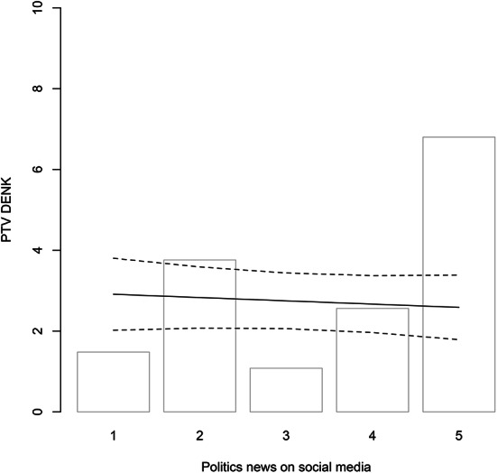 The Role of Networks in Mobilization for Ethnic Minority Interest Parties.
