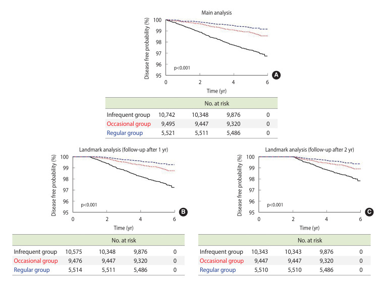 Association between regular dental scaling and stroke risk in patients with periodontal diseases: evidence from a Korean nationwide database.