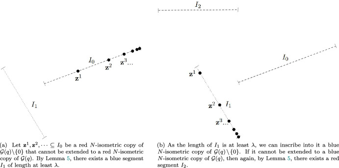 Monochromatic Infinite Sets in Minkowski Planes.