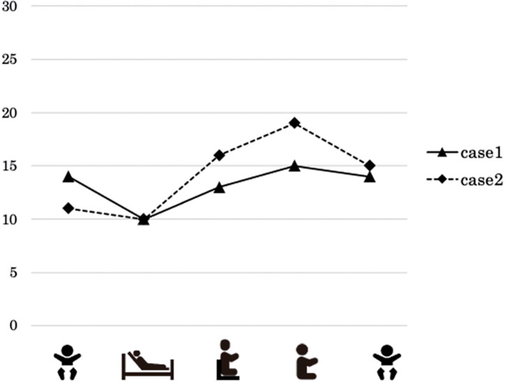 Skeletal Muscle Oxygen Dynamics during Rehabilitation of Children with Congenital Heart Disease: A Comparative Study of Two Cases.