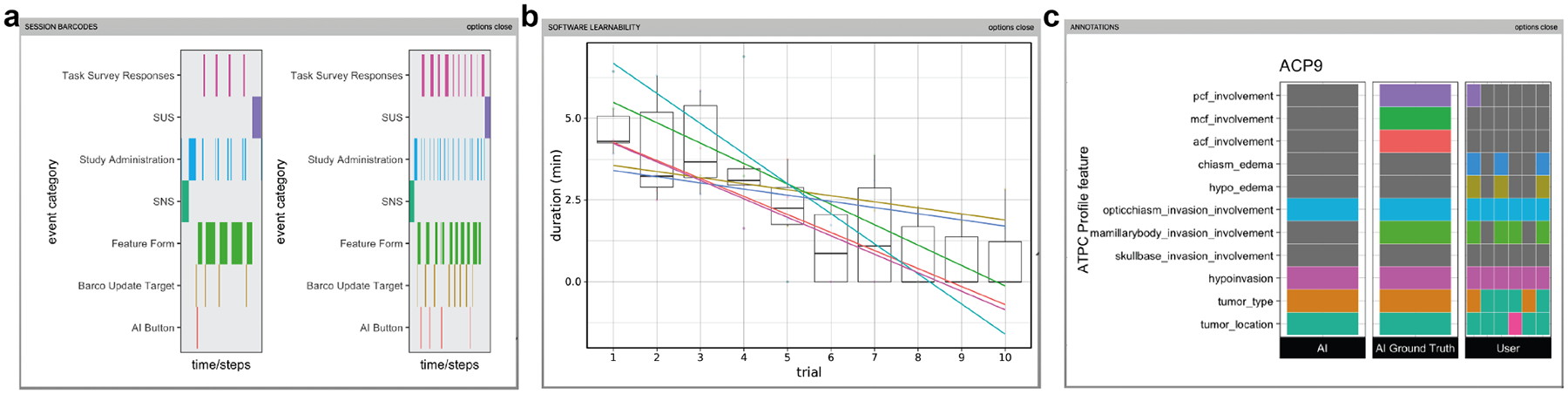 A Visual Analytics Framework for Assessing Interactive AI for Clinical Decision Support.