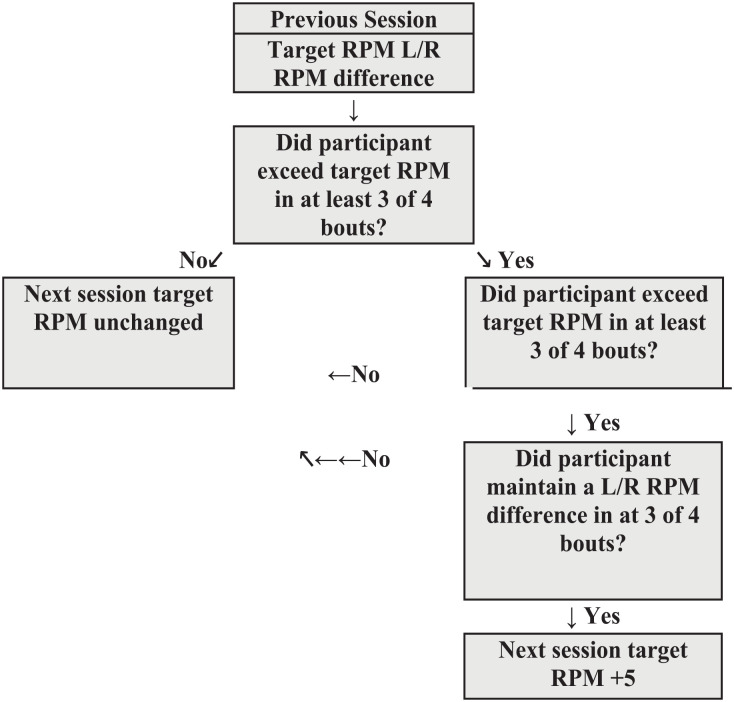 An 8-Week Virtual Exercise Environment Intervention for People Post-Stroke: A Longitudinal Mixed Methods Single Case Study.