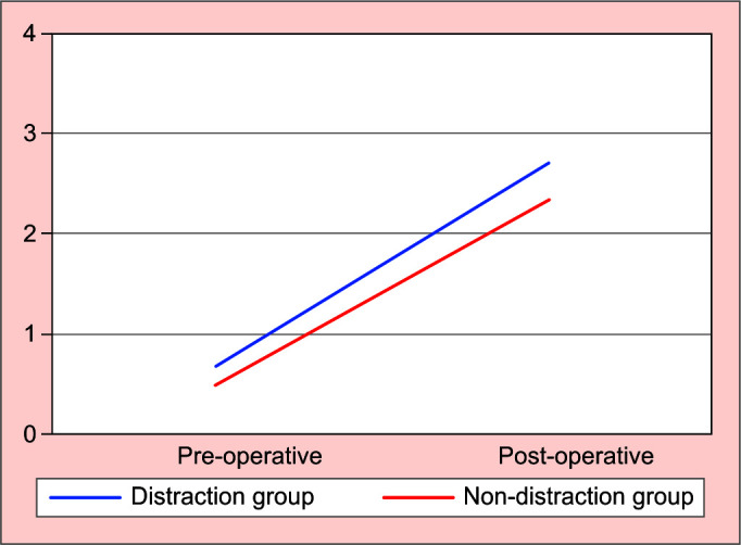 Outcomes of Acute Ankle Distraction for Intra-articular Distal Tibial and Pilon Fractures.