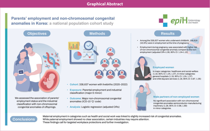 Parents' employment and non-chromosomal congenital anomalies in Korea: a national population cohort study.