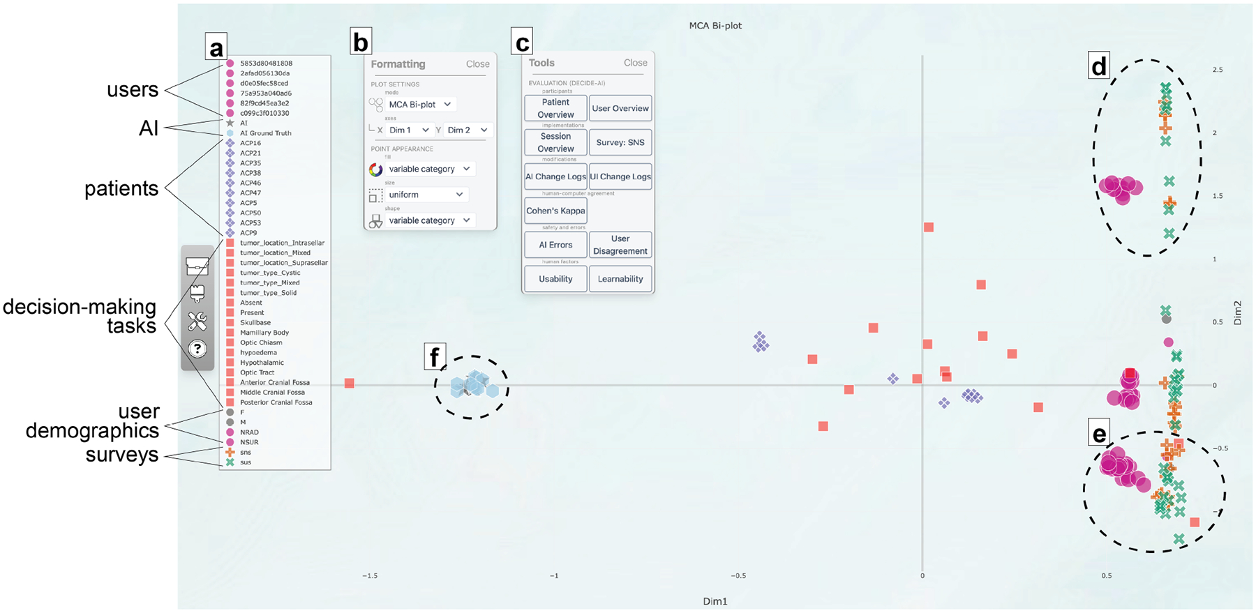 A Visual Analytics Framework for Assessing Interactive AI for Clinical Decision Support.