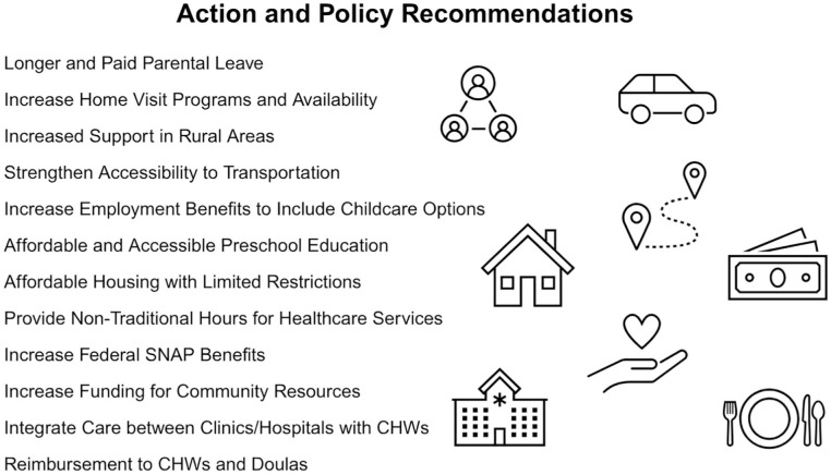 Reaching Across the Divide: Integrating Equitable Community-Based Qualitative Methods and Trusted Engagement Strategies Into Arizona's Statewide Maternal and Child Community Assessment.