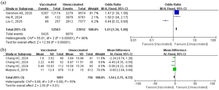 Impact of influenza on chronic obstructive pulmonary disease: pathophysiology, exacerbations, and preventive approaches.