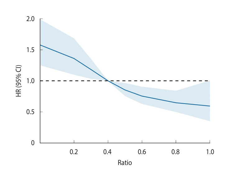 Association between regular dental scaling and stroke risk in patients with periodontal diseases: evidence from a Korean nationwide database.