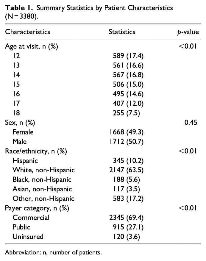 Comparison of Adolescent Depression Screening Using Orally Administered Versus Written Self-Report Scores.
