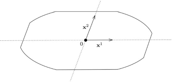 Monochromatic Infinite Sets in Minkowski Planes.