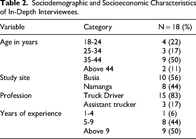 Behavior Change Communication Strategies on Human Immunodeficiency Virus /Acquired Immunodeficiency Syndrome Risk Reduction for Long-Distance Truckers in Kenya.