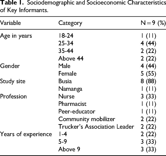 Behavior Change Communication Strategies on Human Immunodeficiency Virus /Acquired Immunodeficiency Syndrome Risk Reduction for Long-Distance Truckers in Kenya.