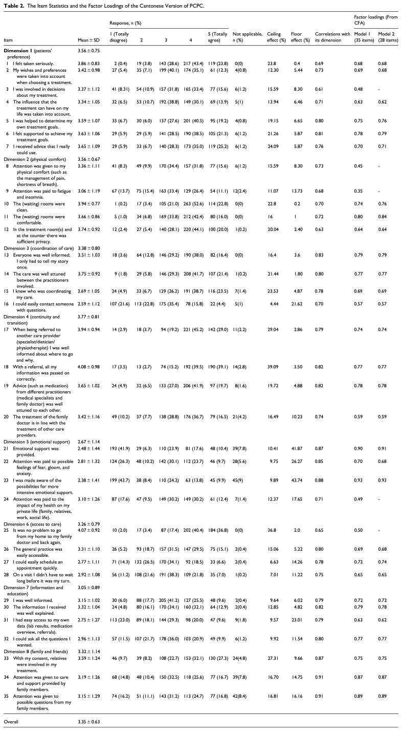Psychometric Validation of the Cantonese Version of the Patient-Centered Primary Care Instrument for Multimorbid Patients in Hong Kong.