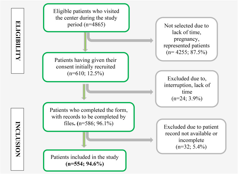 Hypertension Burden and Care Cascade Gaps Among People Living With HIV in an Urban HIV Clinic in Cameroon 2024.