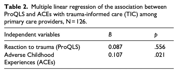 The Influence of Adverse Childhood Experiences on Trauma Informed Care Among Primary Care Providers: A Cross-Sectional Study.