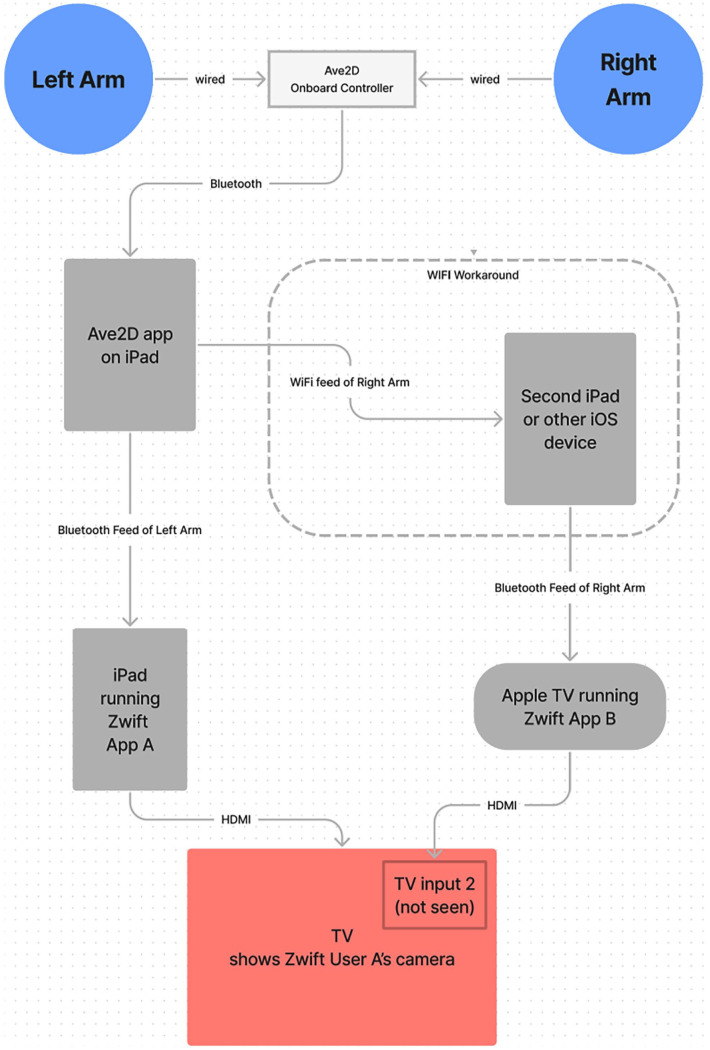 An 8-Week Virtual Exercise Environment Intervention for People Post-Stroke: A Longitudinal Mixed Methods Single Case Study.