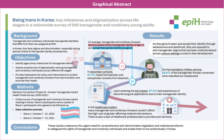 Being trans in Korea: key milestones and stigmatization across life stages in a nationwide survey of 585 transgender and non-binary young adults.