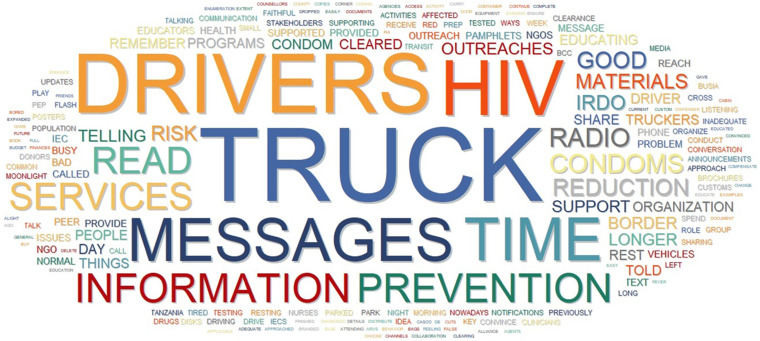 Behavior Change Communication Strategies on Human Immunodeficiency Virus /Acquired Immunodeficiency Syndrome Risk Reduction for Long-Distance Truckers in Kenya.