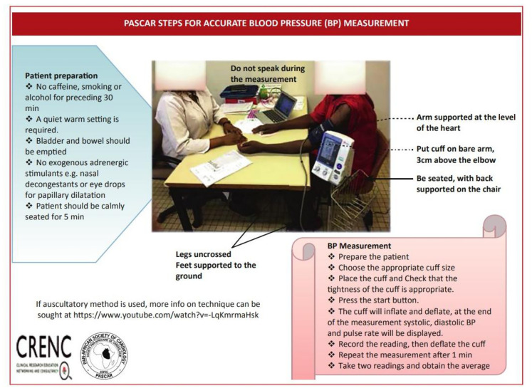 Hypertension Burden and Care Cascade Gaps Among People Living With HIV in an Urban HIV Clinic in Cameroon 2024.