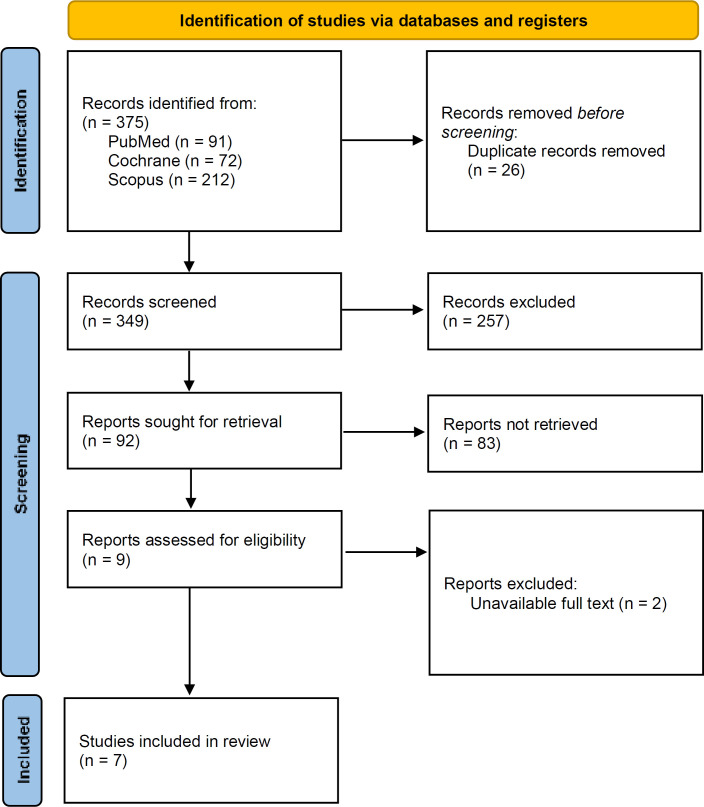 Efficacy and safety of sphingosine-1-phosphate receptor modulators in the management of inflammatory bowel disease: a systematic review and meta-analysis.