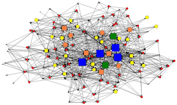 Increasing Equity Through Technology: A Comparison of Opinion Leader Identification Methods in Primary Care.