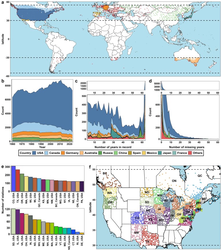 VineColD: an integrative database for global historical tracing and real-time monitoring of grapevine cold hardiness.