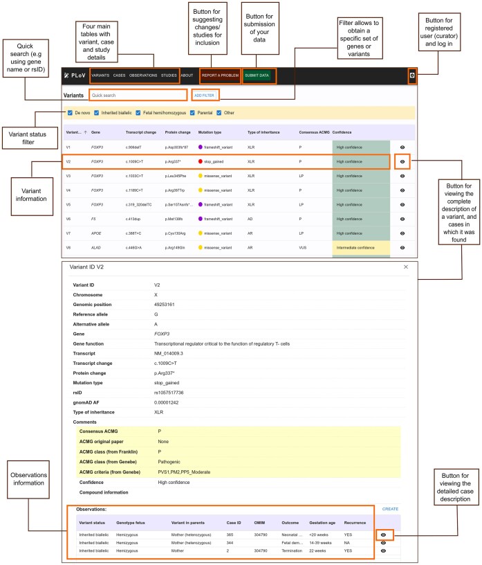 PLoV: a comprehensive database of genetic variants leading to pregnancy loss.