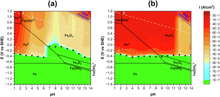 A mechanistic study of iron passivation and transpassive behavior in sulfate solutions using thermo-kinetic diagrams.