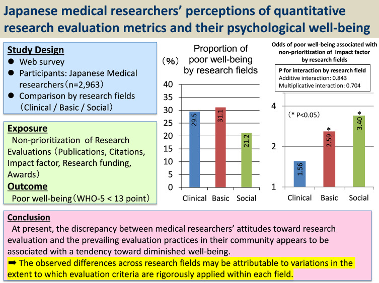 Japanese medical researchers' perceptions of quantitative research evaluation metrics and their psychological well-being: a cross-sectional study.