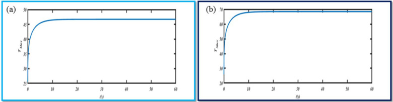 Evaluation the Efficacy of Reduced Graphene-based Nanofibers by Laser Irradiation for Tissue Engineering Application.