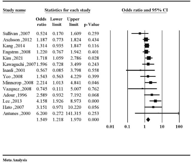 Efficacy of Combination and Single Therapy in Bell's Palsy: A Systematic Review and Meta-Analysis.