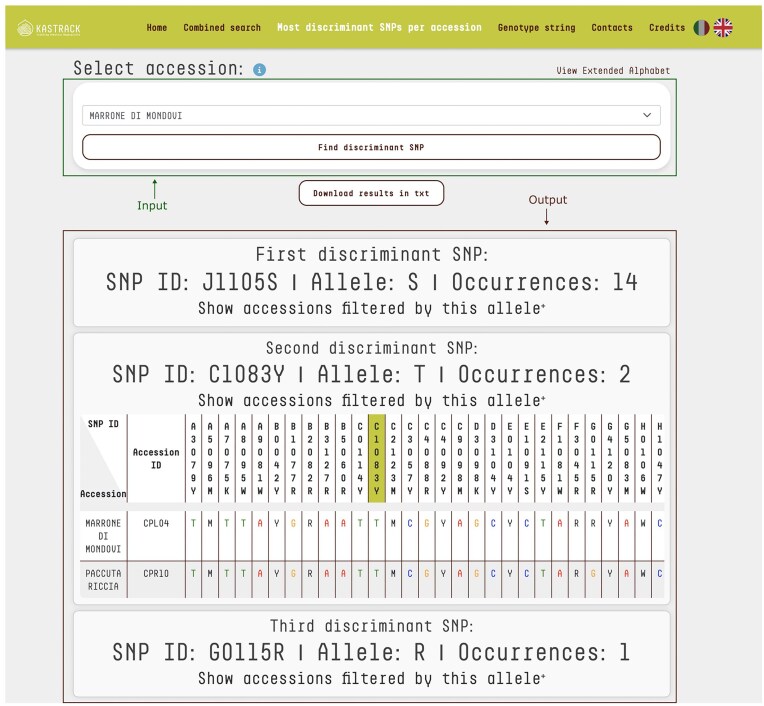 A new database of chestnut DNA fingerprints for genetic diversity assessment, precise varietal identification, and traceability.