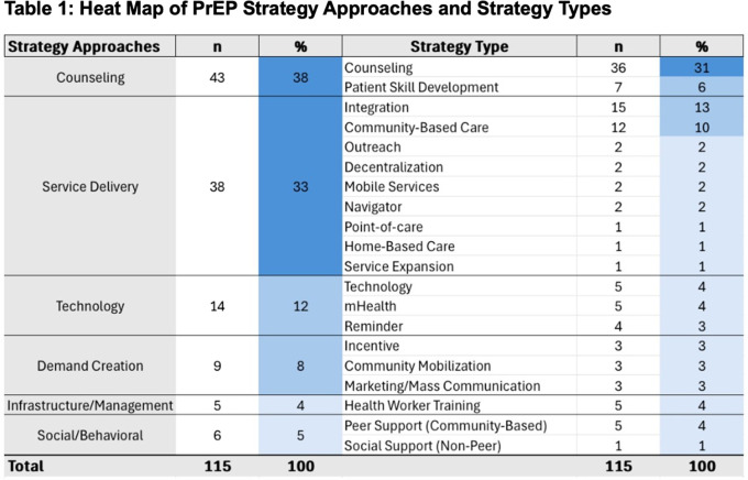 Oral Abstracts from the 2025 Continuum Conference.