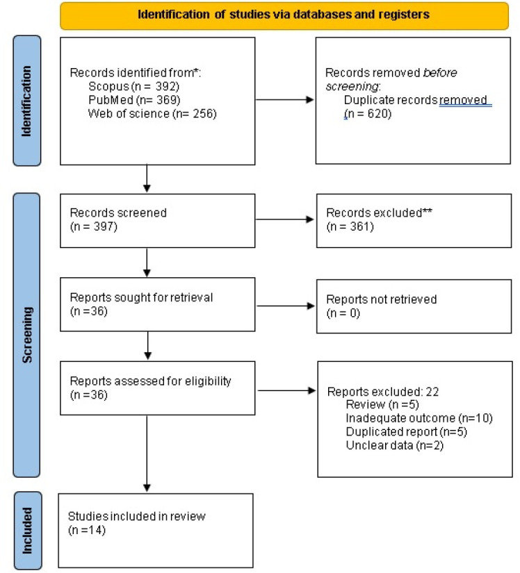 Efficacy of Combination and Single Therapy in Bell's Palsy: A Systematic Review and Meta-Analysis.