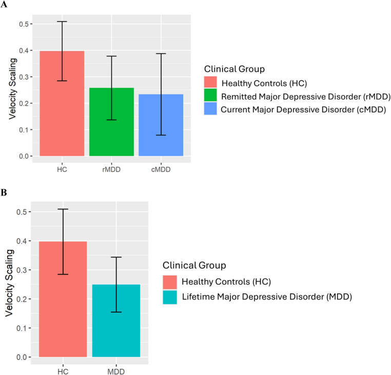 Anhedonia Relates to Increased Psychomotor Retardation Using an Instrumental Handwriting-Based Measure.