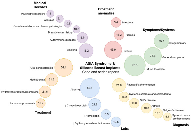 Clinical Characteristics of ASIA Syndrome in Patients with Silicone Breast Implants: A Scoping Review.