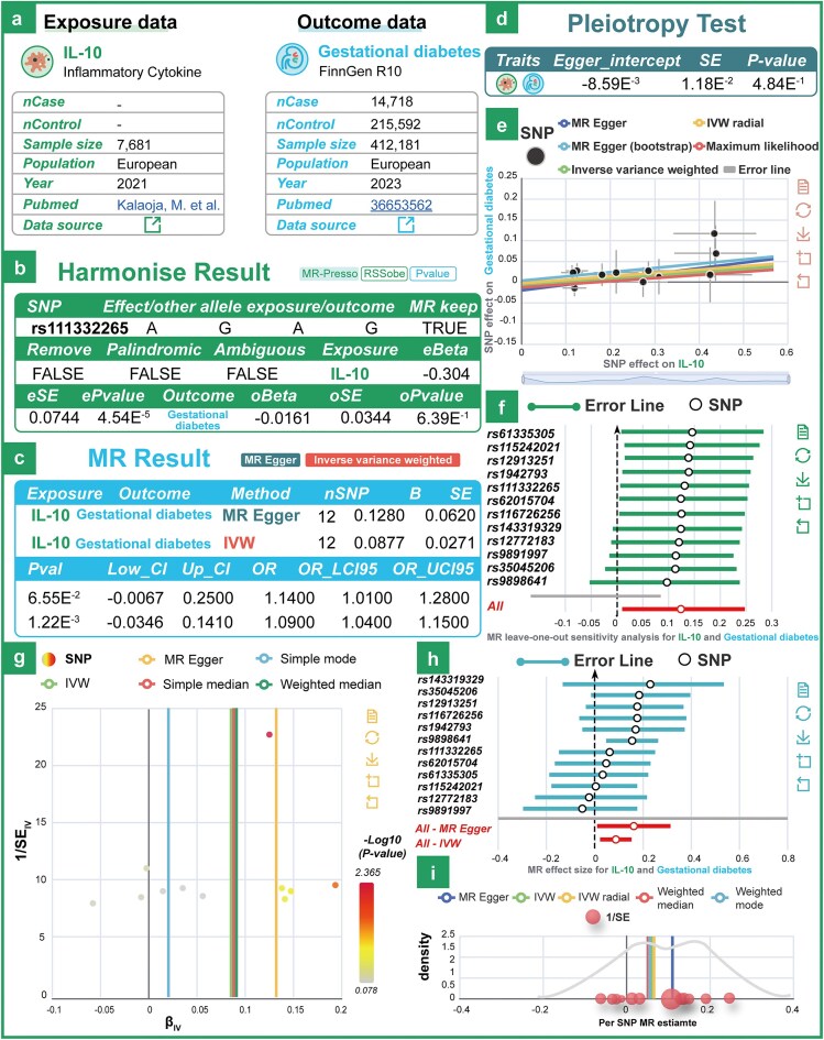 MRdb: a comprehensive database of univariate and multivariate Mendelian randomization with large-scale GWAS summary data.