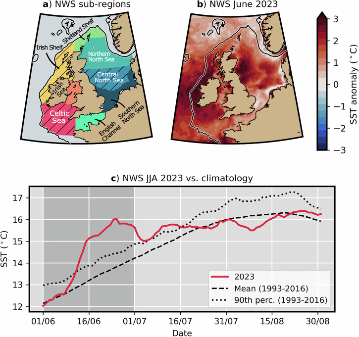 Recent European marine heatwaves are unprecedented but not unexpected.