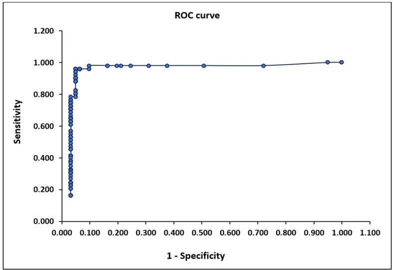 Evaluation of a newly developed rapid ELISA to detect anti-Ehrlichia canis antibodies in dogs.