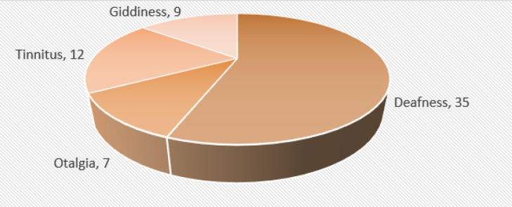 Usage of Cornea in Tympanoplasty: A Prospective Study.