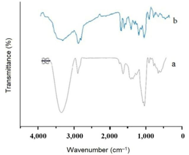 Protective effect of quercetin liposome on acute low dose diazinon-induced oxidative stress and neurobehavioral disorders by affecting serotonin metabolite in mature male rats.