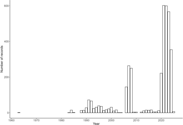 A database on the historical and current occurrences of snakes in Eswatini.