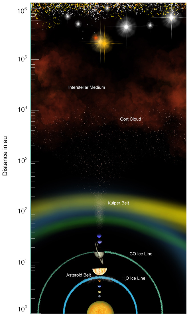 The Origins & Reservoirs of Exocomets.