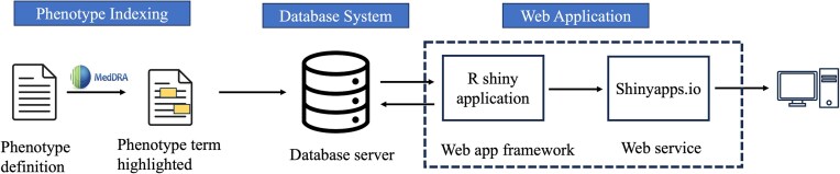 Biomedical literature-based clinical phenotype definition discovery using large language models.