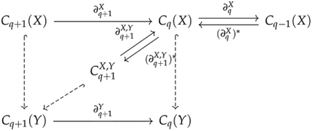 Persistent Topological Laplacians-A Survey.