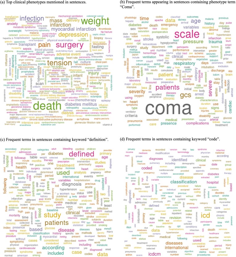 Biomedical literature-based clinical phenotype definition discovery using large language models.