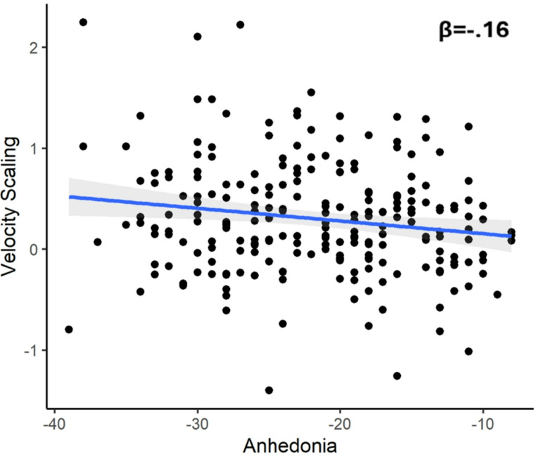 Anhedonia Relates to Increased Psychomotor Retardation Using an Instrumental Handwriting-Based Measure.