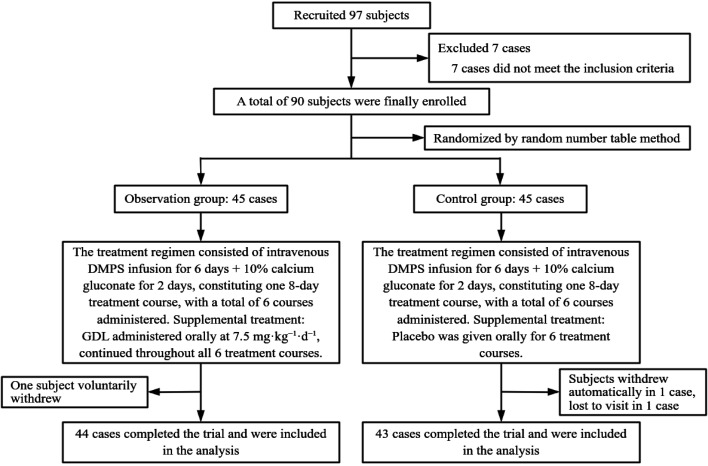 Gandouling improves Wilson's disease liver fibrosis by modulating intestinal flora: a randomized, double-blind, placebo-controlled trial.