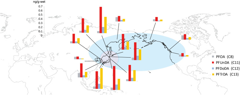 A review of human exposure to PFAS: substantial contribution from seafood.