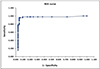 Evaluation of a newly developed rapid ELISA to detect anti-Ehrlichia canis antibodies in dogs.